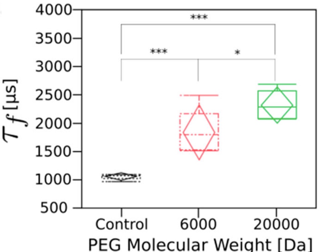 Green_J_Chem_Phys